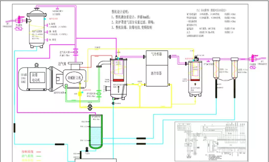 多相混输可燃气体抽采机（煤层气单井增压系统）介绍