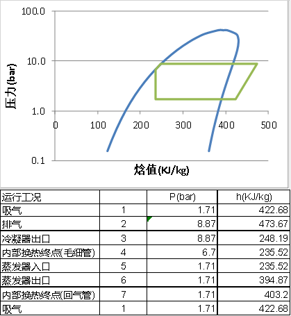 知识分享：思科普压缩机换热器尺寸模拟计算