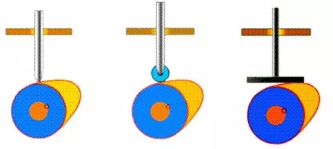 这些简单的机械知识，你还记得多少？