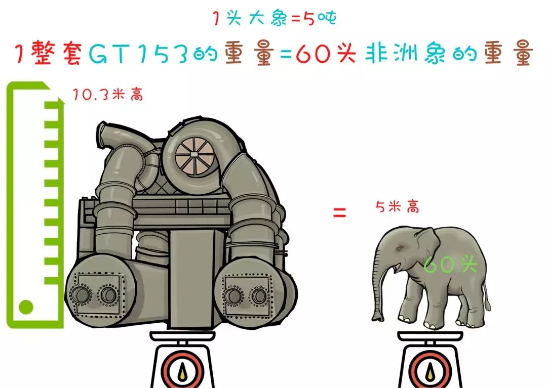 一套全国内组装GT153的自述