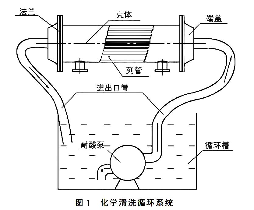 空压机水冷却器清洗方法详解，操作简便、效果好！