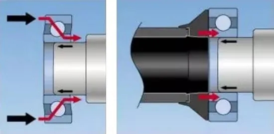 轴承“压力过大”，也会“变形抑郁”