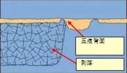 轴承“压力过大”，也会“变形抑郁”