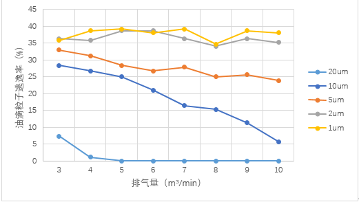 喷油螺杆式空气压缩机油气分离桶设计探讨