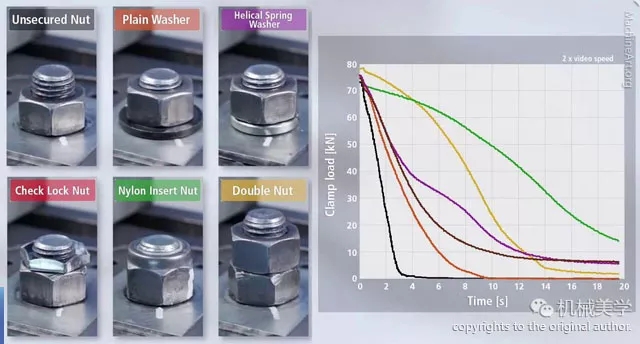 压缩机配件示警：一颗小螺钉引发的系列安全事故