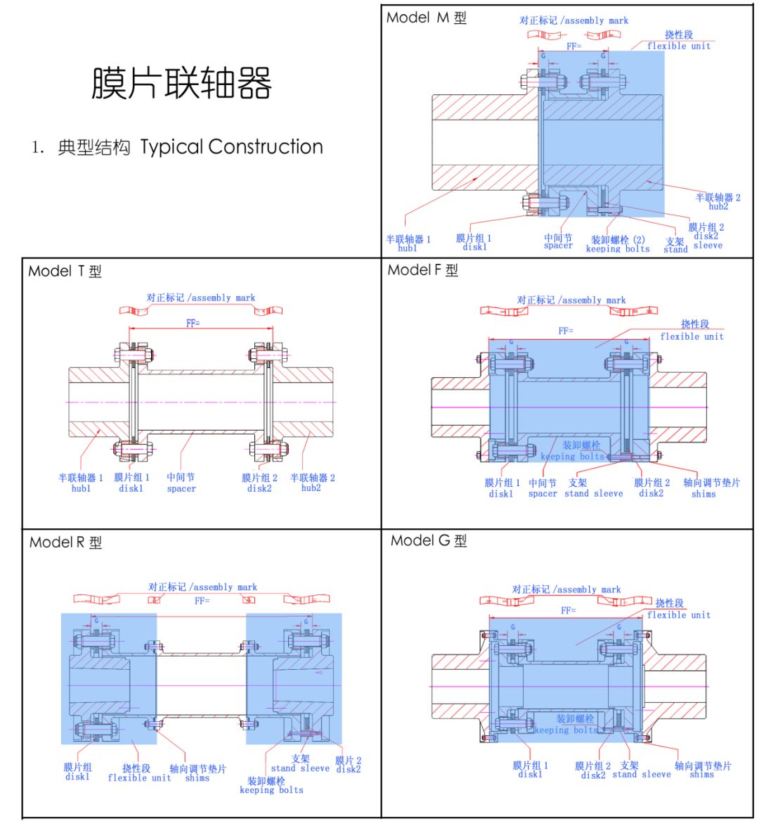 膜片联轴器基础知识，对空压机受用无穷，快来学习！