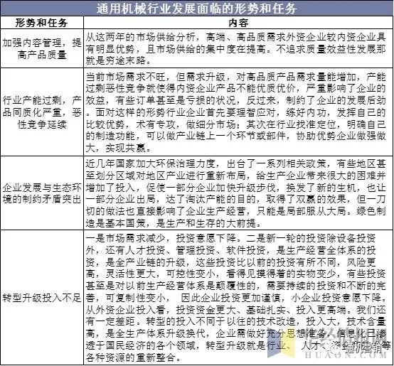 中国通用机械行业压缩机市场现状与发展趋势，行业仍将保持平稳增长态势