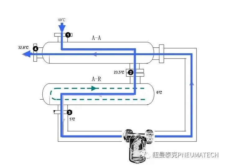 冷干机的进出口温差是不是越大越好？