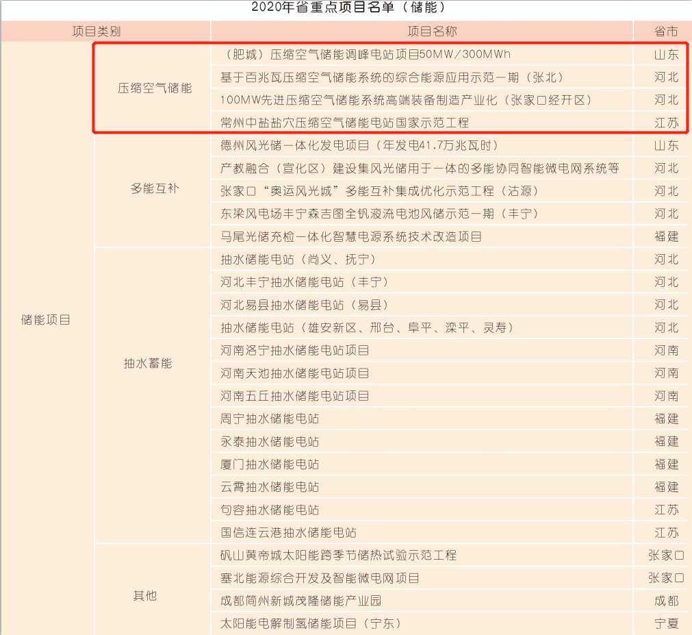 空压机行业综述：压缩空气储能越来越有戏！