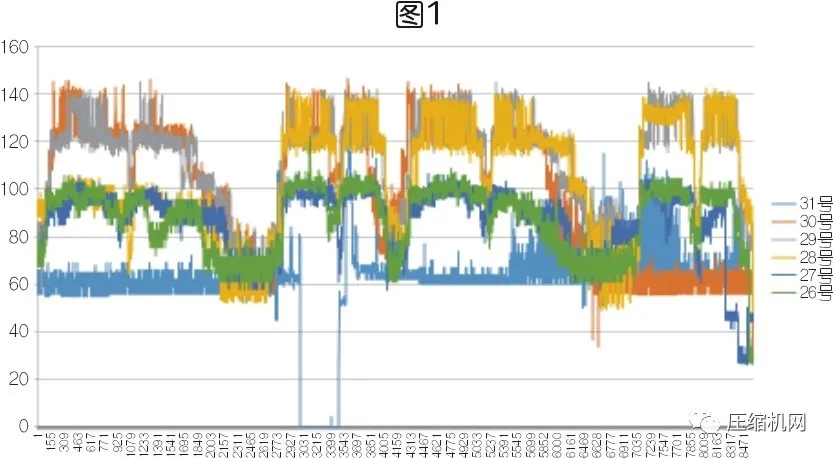 空压机节能≠空压站节能，案例展示空压站能效分级的现实价值