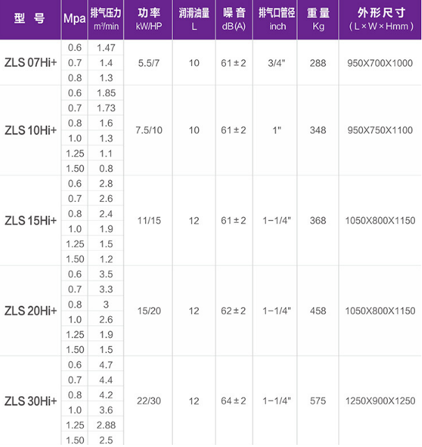 搞清楚这些空气压缩机的常用参数，再也不怕被人坑！
