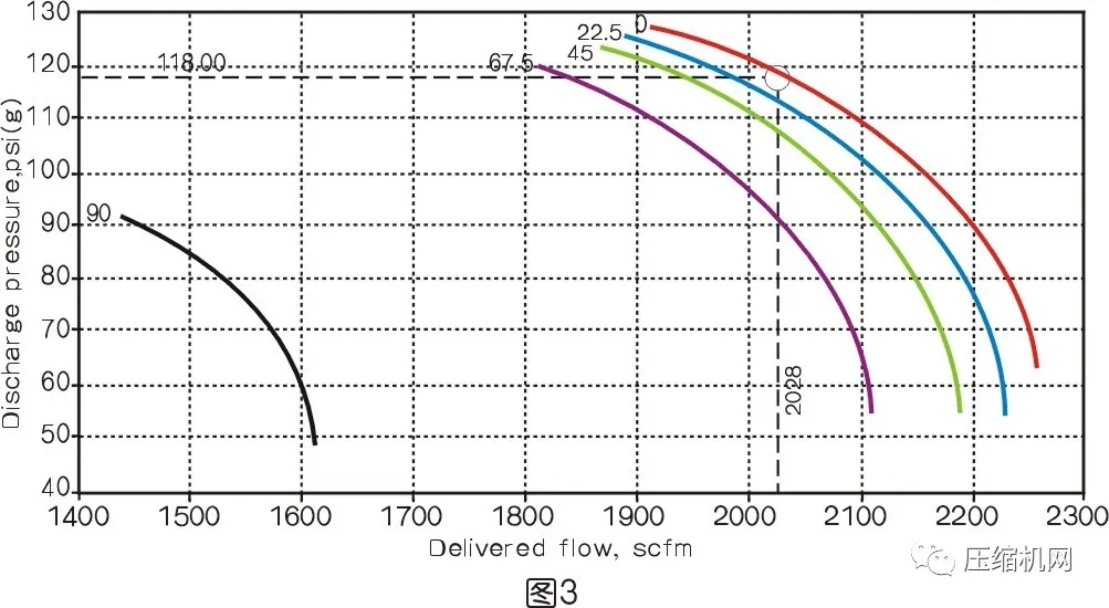 技术专家谈环境温度对离心空压机性能的影响