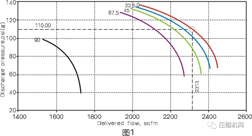 技术专家谈环境温度对离心空压机性能的影响