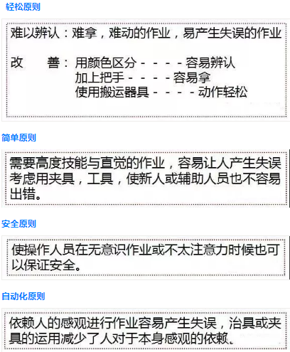 空压机产品设计师应该了解的防呆设计原理