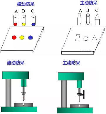 空压机产品设计师应该了解的防呆设计原理