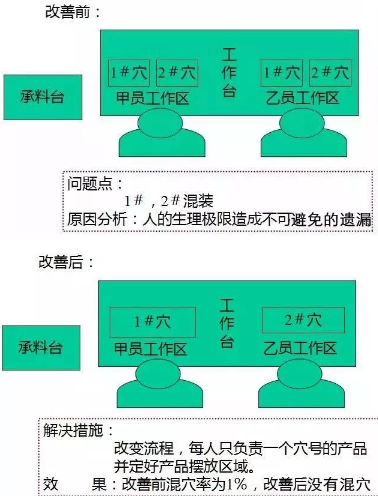 空压机产品设计师应该了解的防呆设计原理