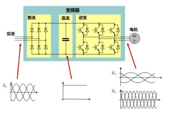 浅谈压缩机变频原理与应用