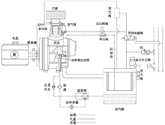 节能减排技术典型实例：两级喷油螺杆空气压缩机节能技术