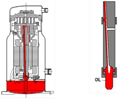 专家解析：关于压缩机的带液启动故障原因和排除