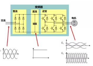 空气压缩机变频原理有哪些？怎样应用？