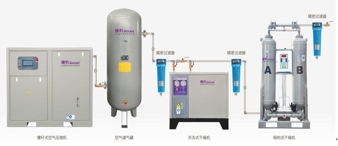 这些冷干机相关常识，我猜你用得上！