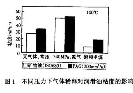 压缩机用油需要注意什么？