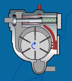 干货！常见的压缩机机械原理动态图