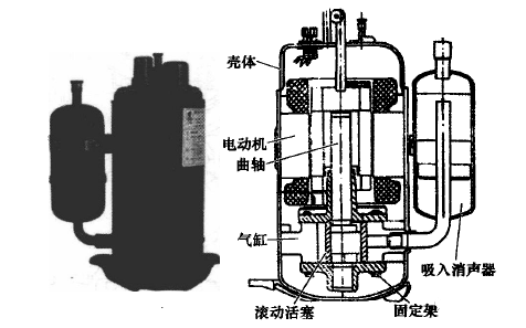 活塞式和回转式压缩机知识。