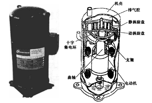 活塞式和回转式压缩机知识。