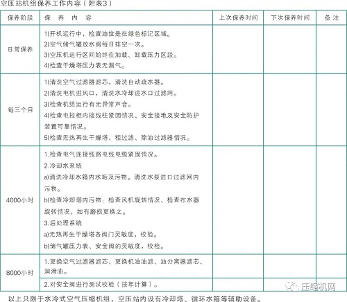 空压机知识，干货不含水。