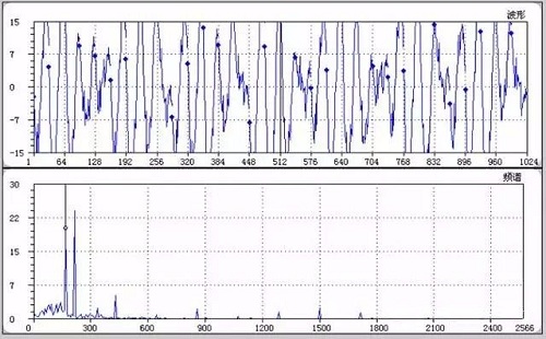 压缩机旋转失速与喘振简介：最常见的不稳定现象