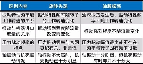 压缩机旋转失速与喘振简介：最常见的不稳定现象