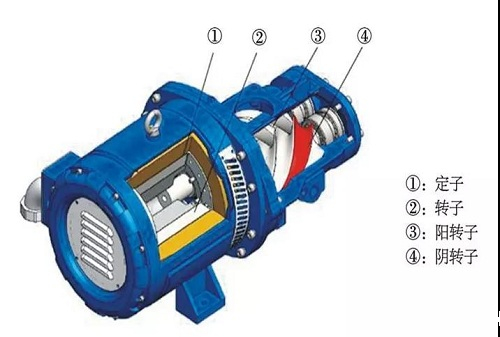 教你自己判断永磁空压机电机是否退磁？