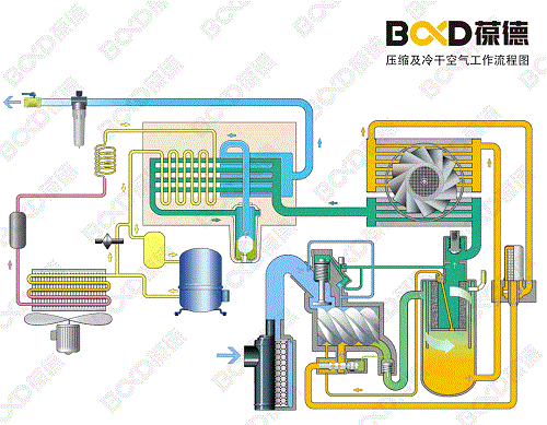 空压机｜这个部位保养好，不但节能还可能延长5年整机寿命