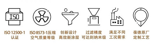空压机｜这个部位保养好，不但节能还可能延长5年整机寿命