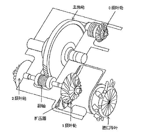 离心压缩机技术！