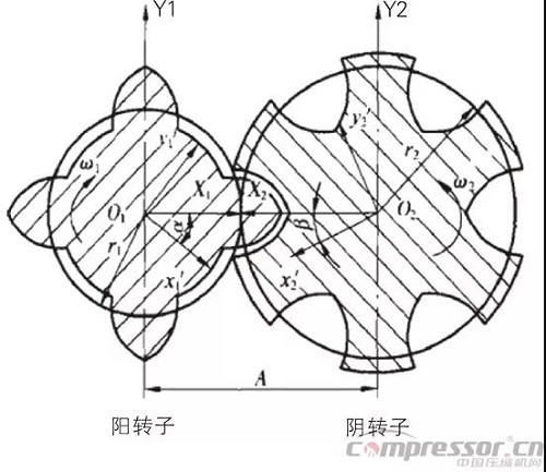 图文并茂 | 螺杆压缩机转子间隙调整方法与步骤