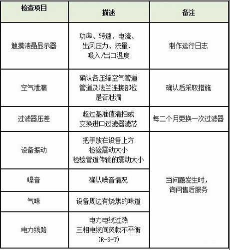 鑫磊云学院｜离心机保养方法