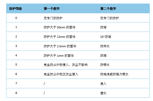 空压机用永磁电机到底有没有退磁的风险？