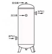 储气罐这些安全隐患，你了解多少呢?
