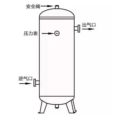 储气罐