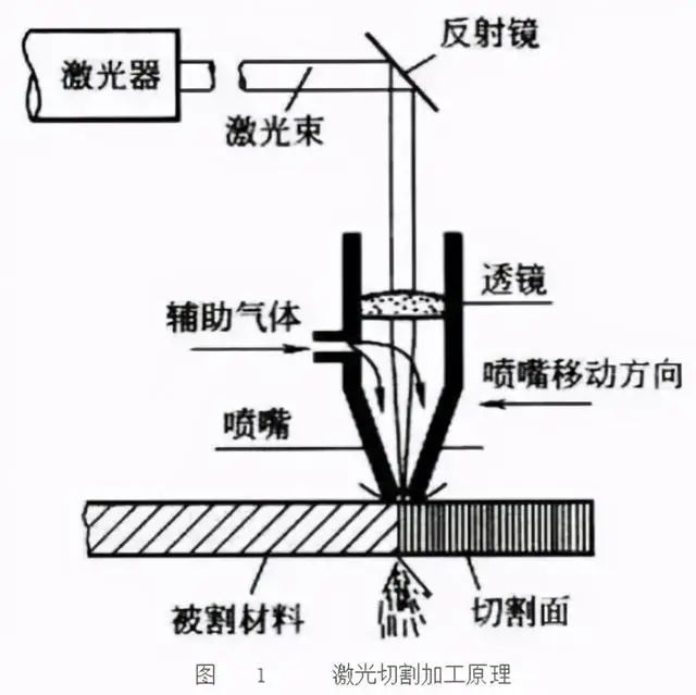 机关切割空压机