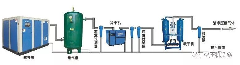 专门除水设备